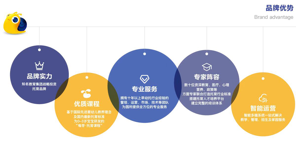品牌优势