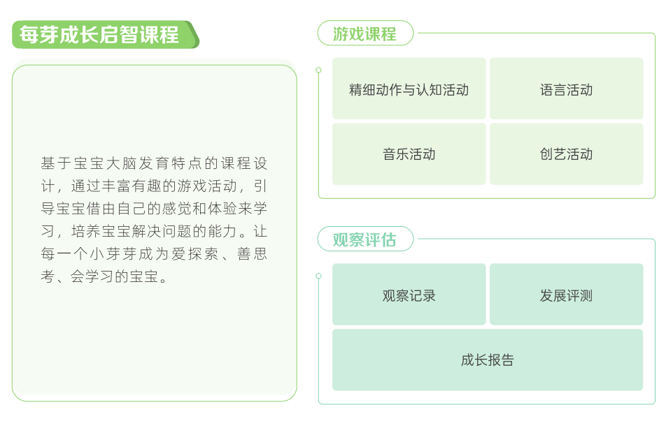 成长启智课程